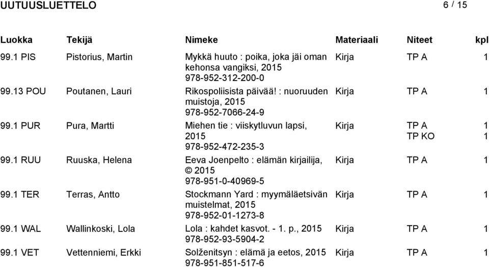 1 PUR Pura, Martti Miehen tie : viiskytluvun lapsi, Kirja TP A TP KO 1 1 978-952-472-235-3 99.