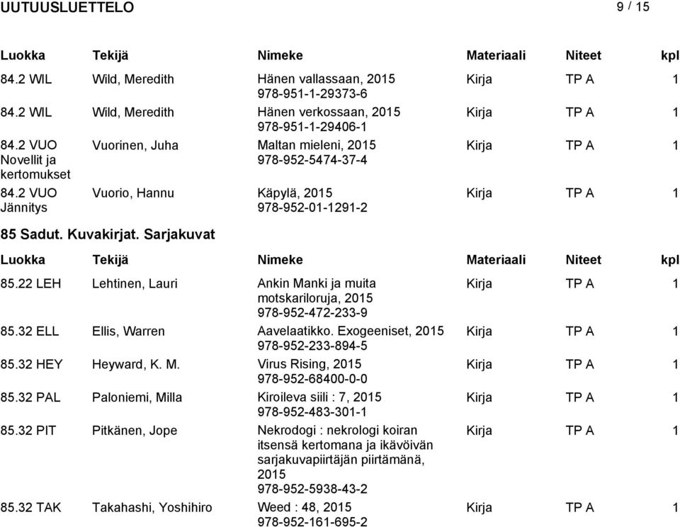 22 LEH Lehtinen, Lauri Ankin Manki ja muita motskariloruja, 978-952-472-233-9 85.32 ELL Ellis, Warren Aavelaatikko. Exogeeniset, 978-952-233-894-5 85.32 HEY Heyward, K. M. Virus Rising, 978-952-68400-0-0 85.