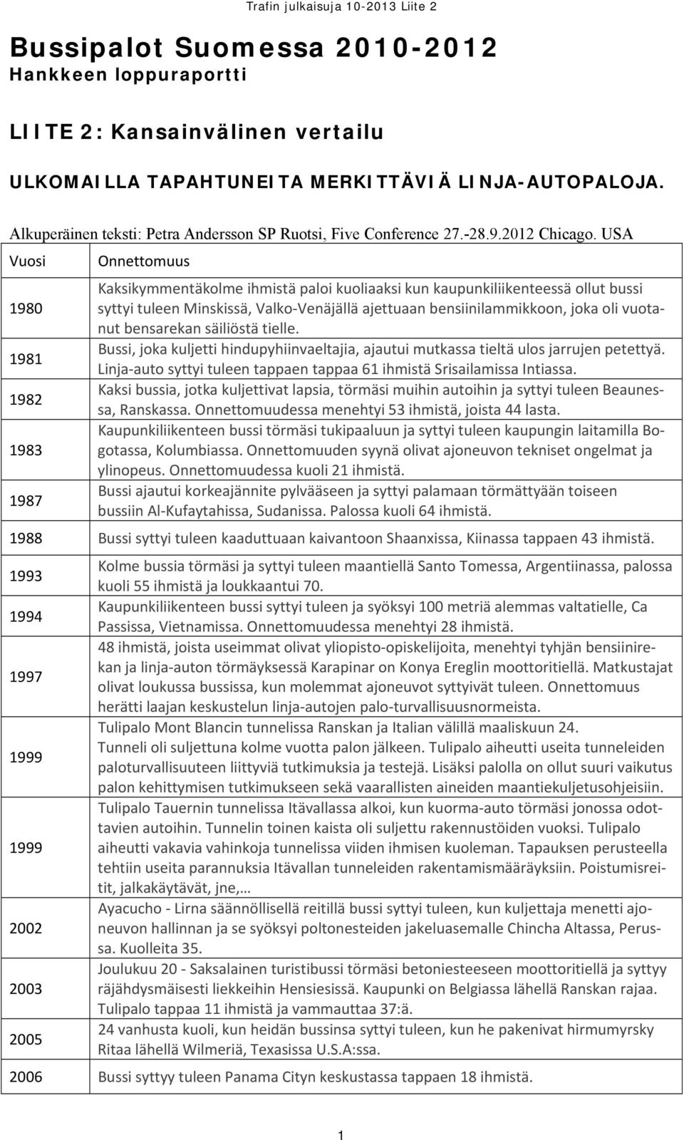 USA Vuosi Onnettomuus 1980 1981 1982 1983 1987 Kaksikymmentäkolme ihmistä paloi kuoliaaksi kun kaupunkiliikenteessä ollut bussi syttyi tuleen Minskissä, Valko Venäjällä ajettuaan bensiinilammikkoon,