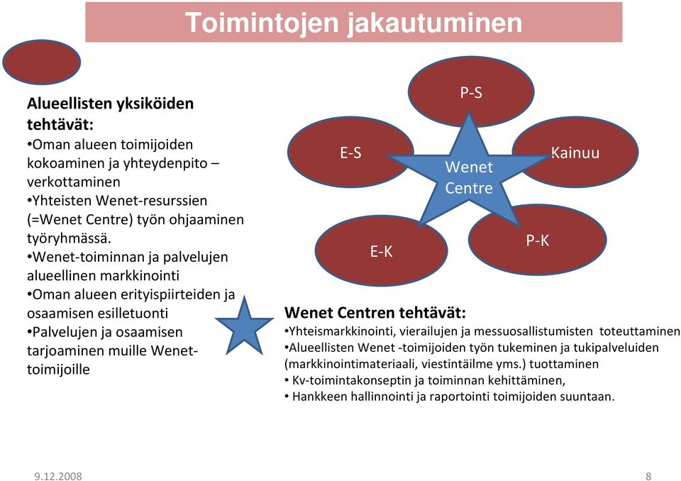 Wenet toiminnan ja palvelujen alueellinen markkinointi Oman alueen erityispiirteiden ja osaamisen esilletuonti Palvelujen ja osaamisen tarjoaminen muille Wenettoimijoille E S E K P S