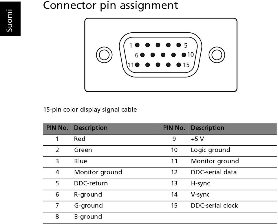 Description 1 Red 9 +5 V 2 Green 10 Logic ground 3 Blue 11 Monitor ground 4