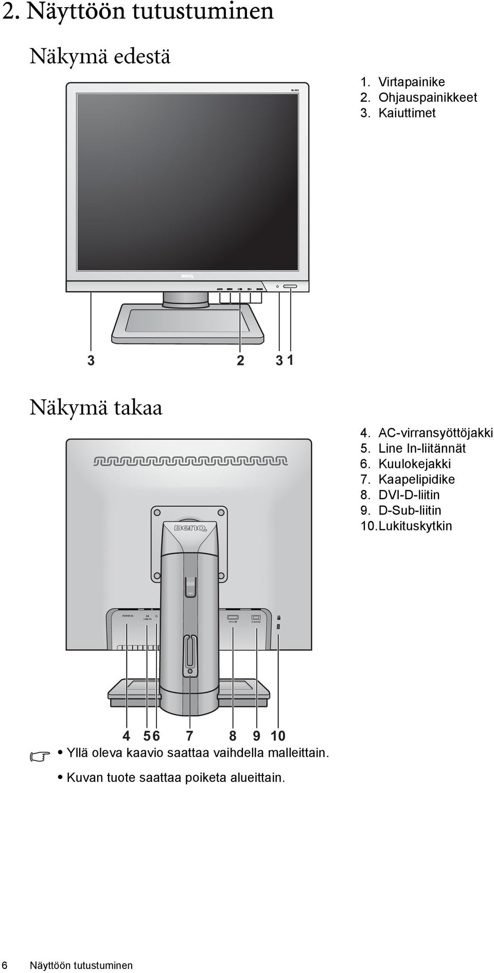 Kuulokejakki 7. Kaapelipidike 8. DVI-D-liitin 9. D-Sub-liitin 10.