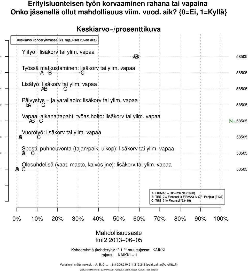 vapaa Sposti, puhneuvonta (tajan/paik. ulkop): lisäkorv tai ylim. vapaa Olosuhdelisä (vaat. masto, kaivos jne): lisäkorv tai ylim. vapaa N= FIRM = OP Pohjola () TES_ = Finanssi ja FIRM!