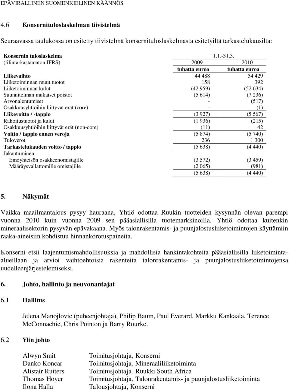 Arvonalentumiset - (517) Osakkuusyhtiöihin liittyvät erät (core) - (1) Liikevoitto / -tappio (3 927) (5 567) Rahoitustuotot ja kulut (1 936) (215) Osakkuusyhtiöihin liittyvät erät (non-core) (11) 42