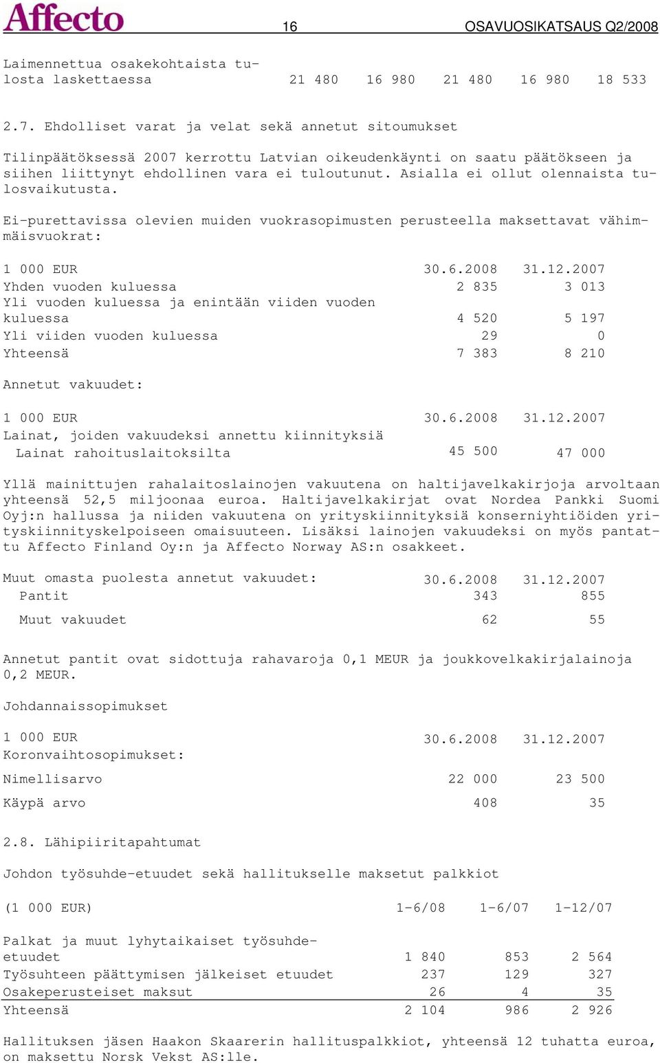 Asialla ei ollut olennaista tulosvaikutusta. Ei-purettavissa olevien muiden vuokrasopimusten perusteella maksettavat vähimmäisvuokrat: 1 000 EUR 30.6.2008 31.12.