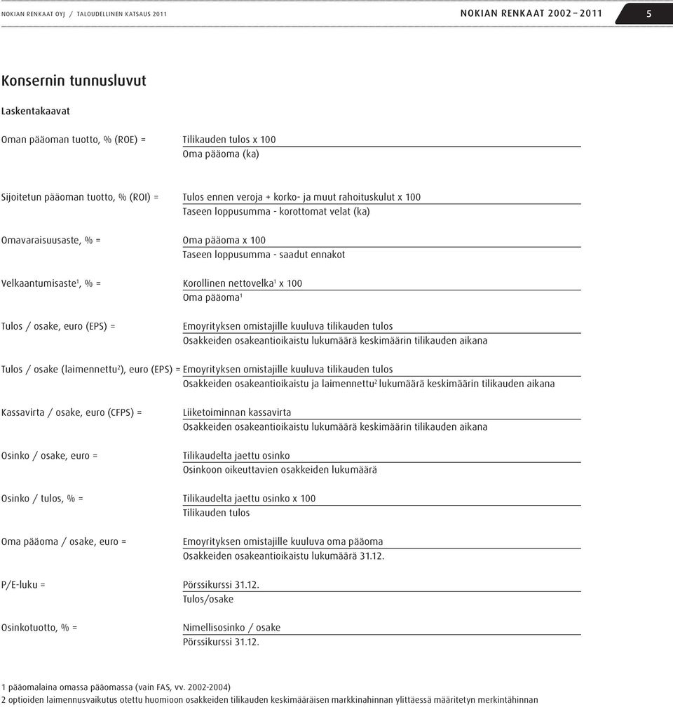 Velkaantumisaste 1, % = Korollinen nettovelka 1 x 100 Oma pääoma 1 Tulos / osake, euro (EPS) = Emoyrityksen omistajille kuuluva tilikauden tulos Osakkeiden osakeantioikaistu lukumäärä keskimäärin