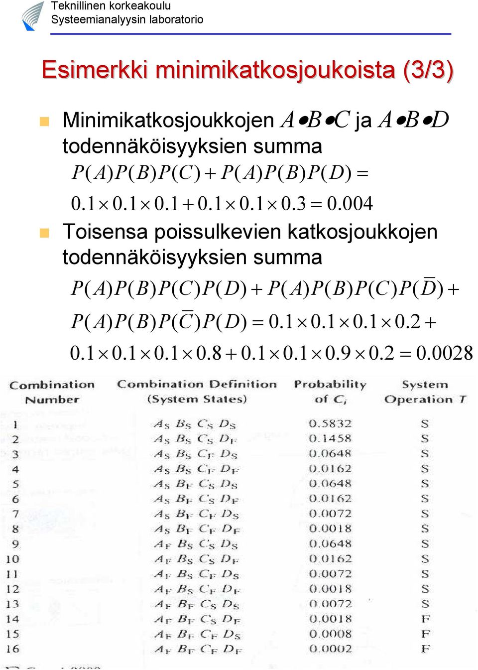 004 Toisensa poissulkevien katkosjoukkojen todennäköisyyksien summa P( A) P( B) P( C) P( D) +