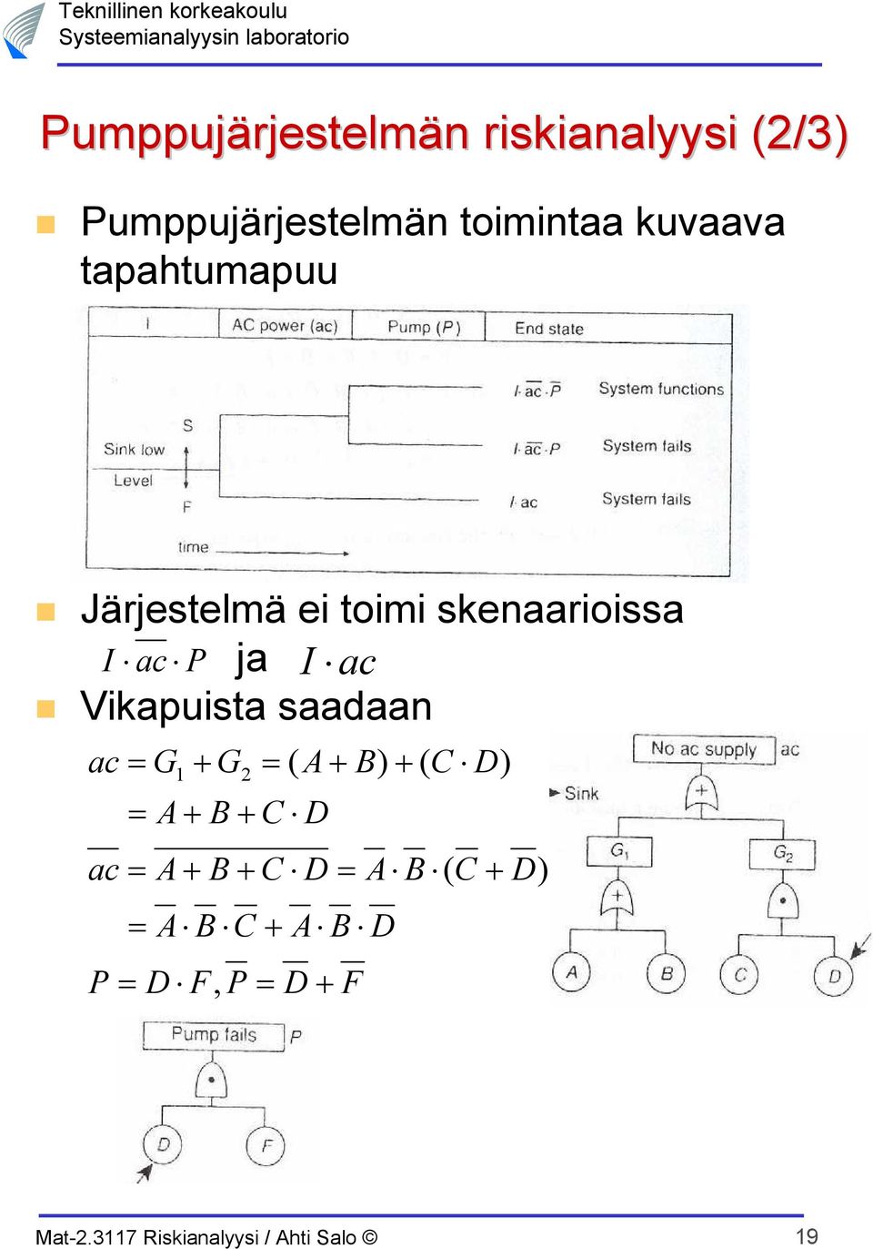 skenaarioissa I ac P ja I ac Vikapuista saadaan ac= G1+ G2 = (