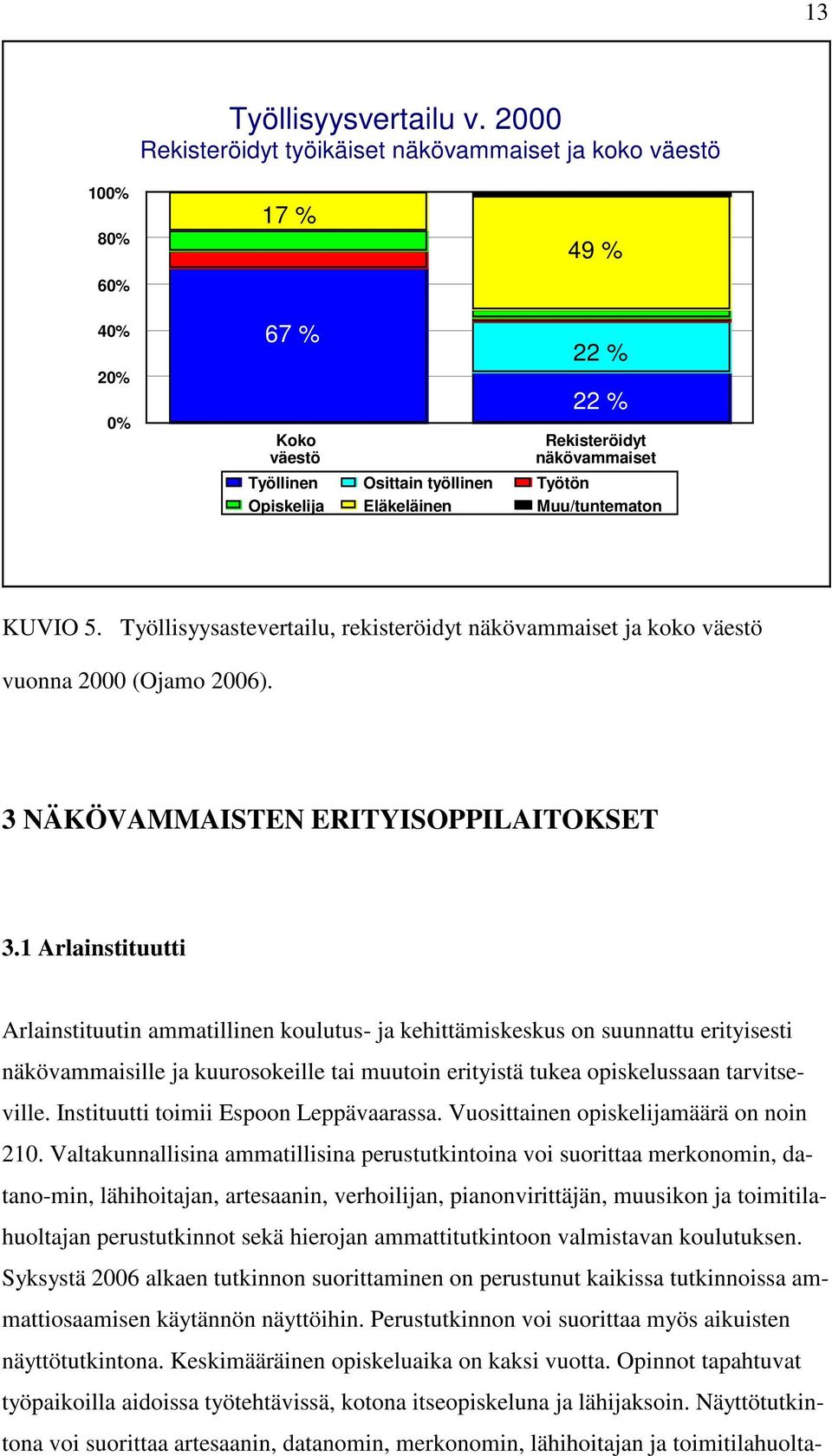 Eläkeläinen Muu/tuntematon KUVIO 5. Työllisyysastevertailu, rekisteröidyt näkövammaiset ja koko väestö vuonna 2000 (Ojamo 2006). 3 NÄKÖVAMMAISTEN ERITYISOPPILAITOKSET 3.