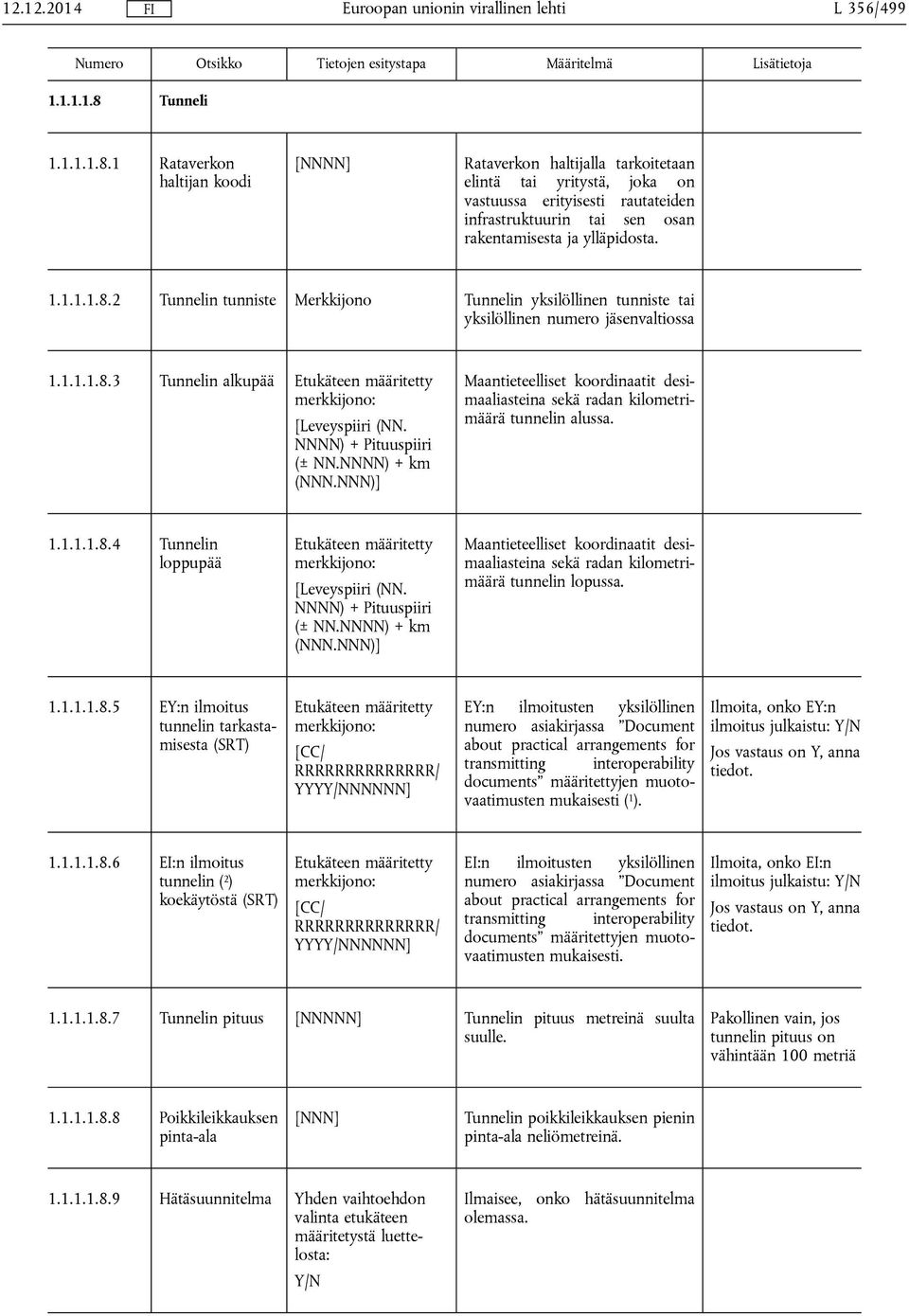 1 Rataverkon haltijan koodi [NNNN] Rataverkon haltijalla tarkoitetaan elintä tai yritystä, joka on vastuussa erityisesti rautateiden infrastruktuurin tai sen osan rakentamisesta ja ylläpidosta. 1.1.1.1.8.