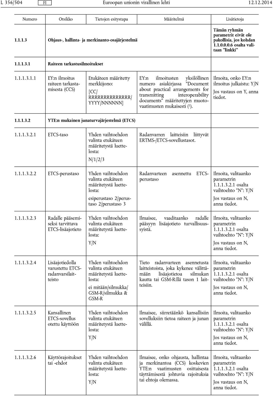 interoperability documents määritettyjen muotovaatimusten mukaisesti ( 1 ). Ilmoita, onko EY:n ilmoitus julkaistu: 1.1.1.3.2 