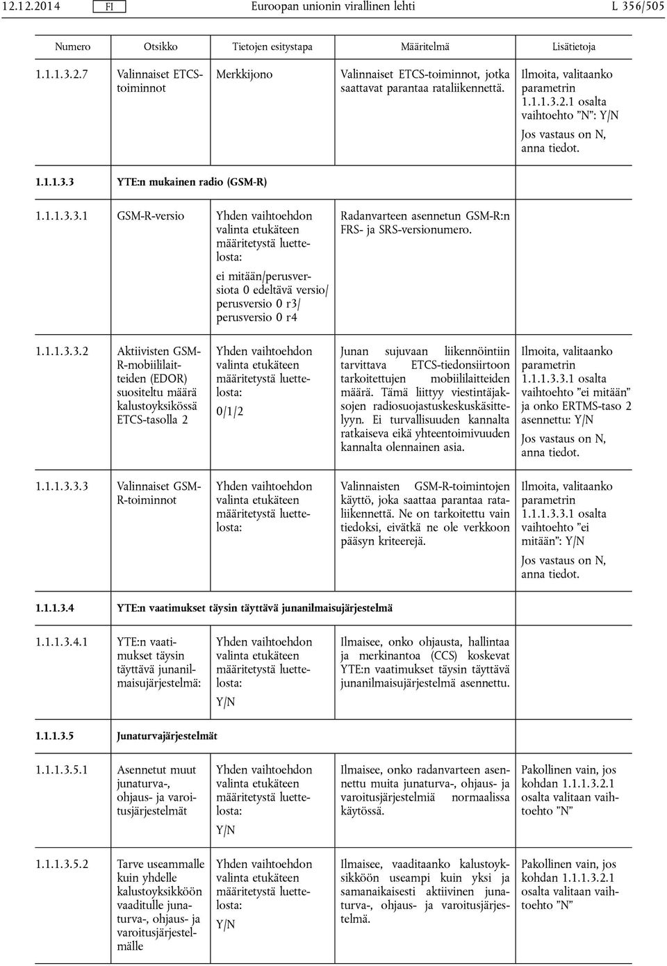 3 YTE:n mukainen radio (GSM-R) 1.3.1 GSM-R-versio ei mitään/perusversiota 0 edeltävä versio/ perusversio 0 r3/ perusversio 0 r4 Radanvarteen asennetun GSM-R:n FRS- ja SRS-versionumero. 1.3.2