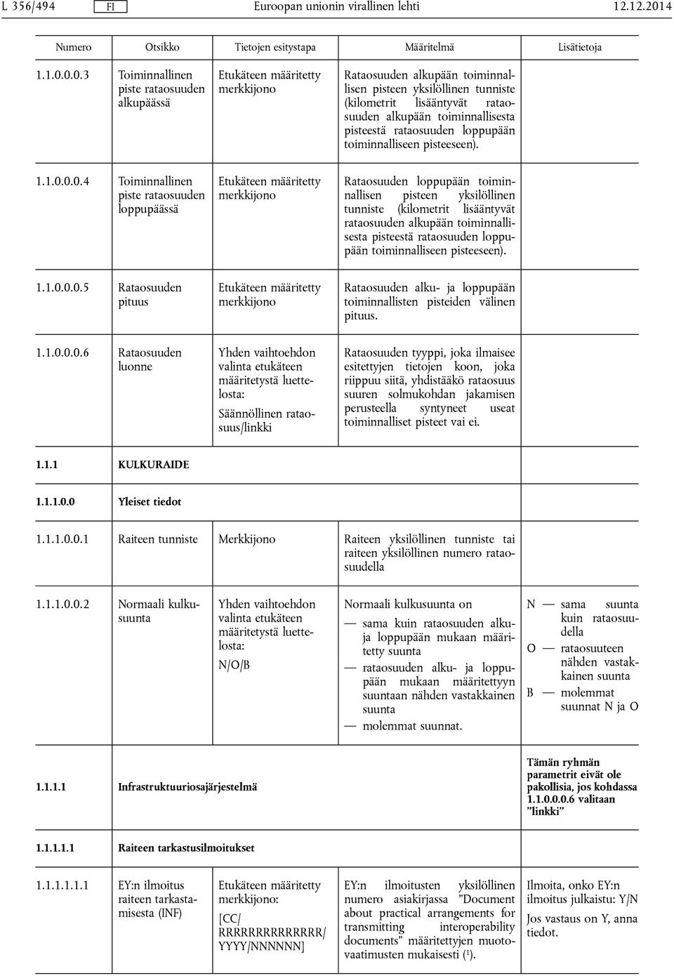 0.0.3 Toiminnallinen piste rataosuuden alkupäässä merkkijono Rataosuuden alkupään toiminnallisen pisteen yksilöllinen tunniste (kilometrit lisääntyvät rataosuuden alkupään toiminnallisesta pisteestä