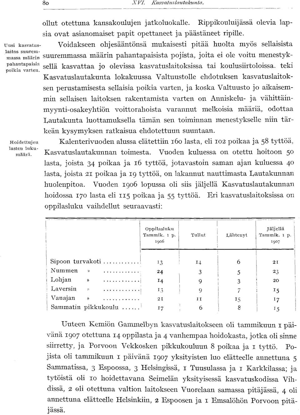 ........ 1 massa määrin suuremmassa maarm pahantapaisista pojista, joita ei ole voitu menestykpahantapaisia kasvattaa jo olevissa kasvatuslaitoksissa tai koulusiirtoloissa. teki poikia varten.