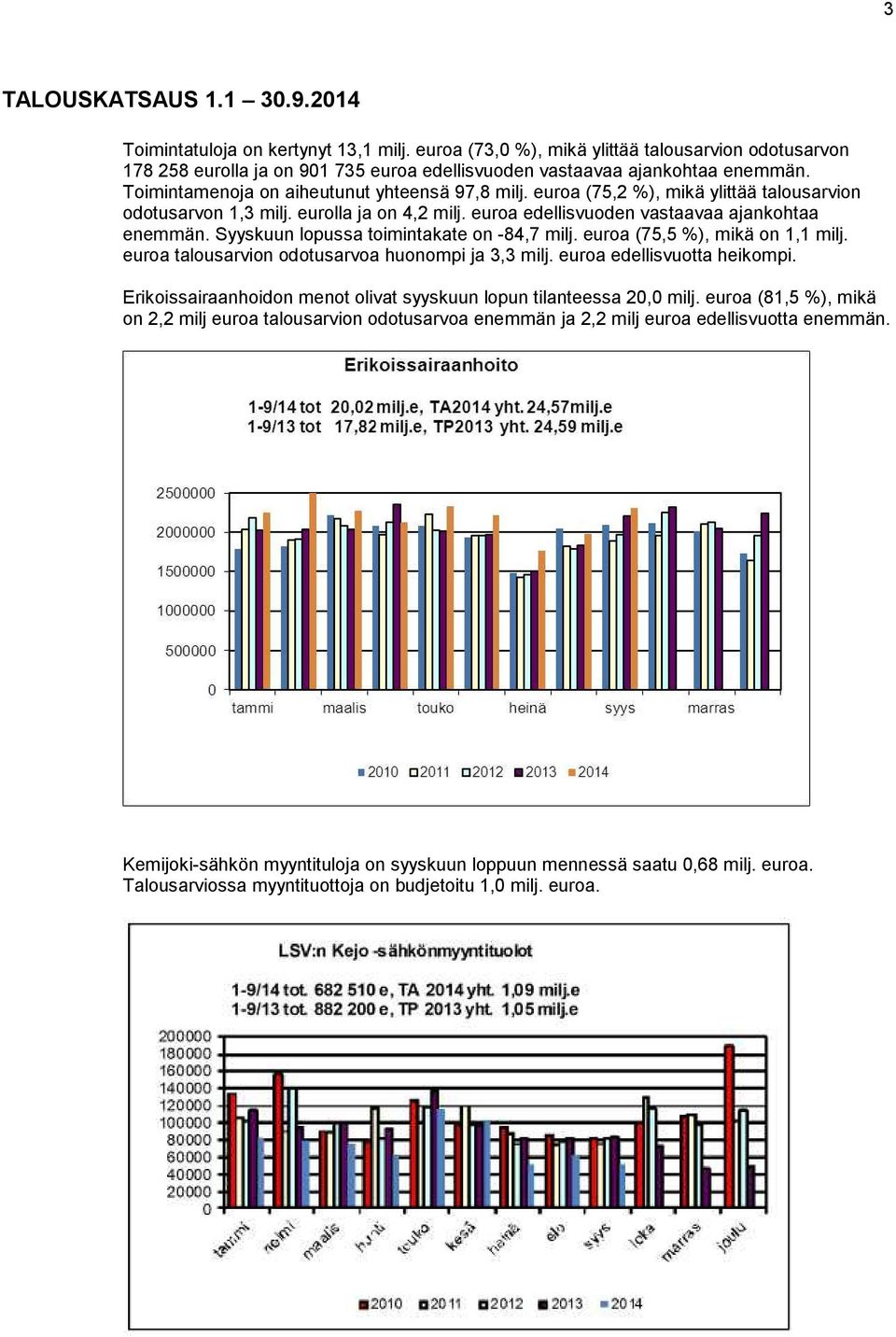 euroa (75,2 %), mikä ylittää talousarvion odotusarvon 1,3 milj. eurolla ja on 4,2 milj. euroa edellisvuoden vastaavaa ajankohtaa enemmän. Syyskuun lopussa toimintakate on -84,7 milj.