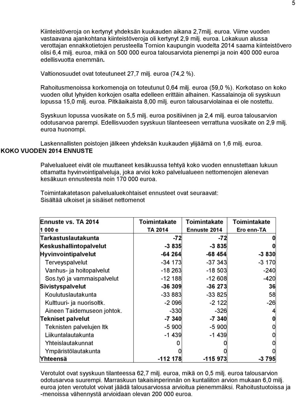 Rahoitusmenoissa korkomenoja on toteutunut 0,64 milj. euroa (59,0 %). Korkotaso on koko vuoden ollut lyhyiden korkojen osalta edelleen erittäin alhainen. Kassalainoja oli syyskuun lopussa 15,0 milj.