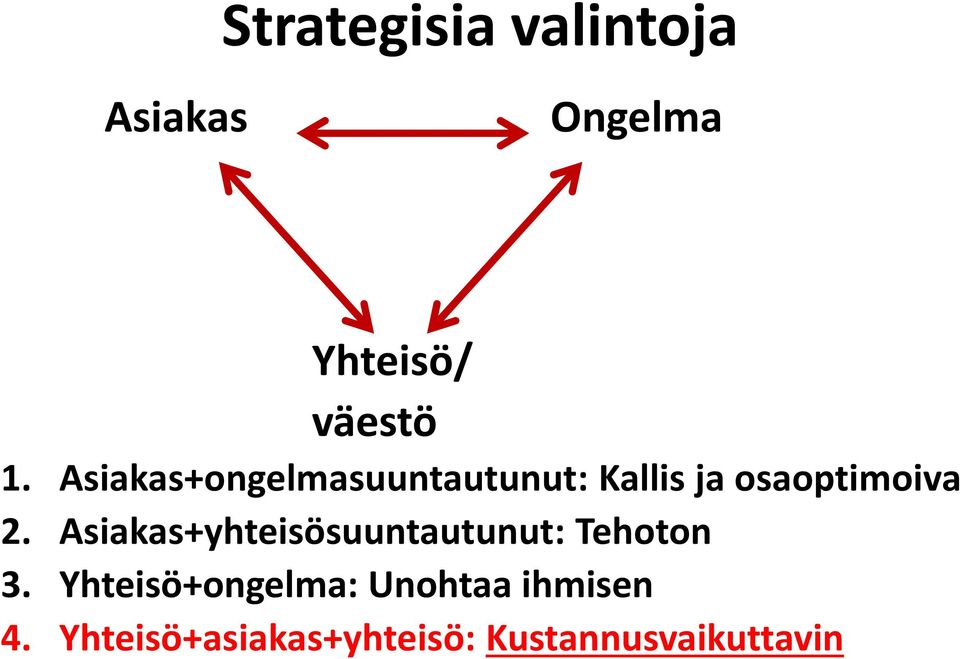 Asiakas+yhteisösuuntautunut: Tehoton 3.