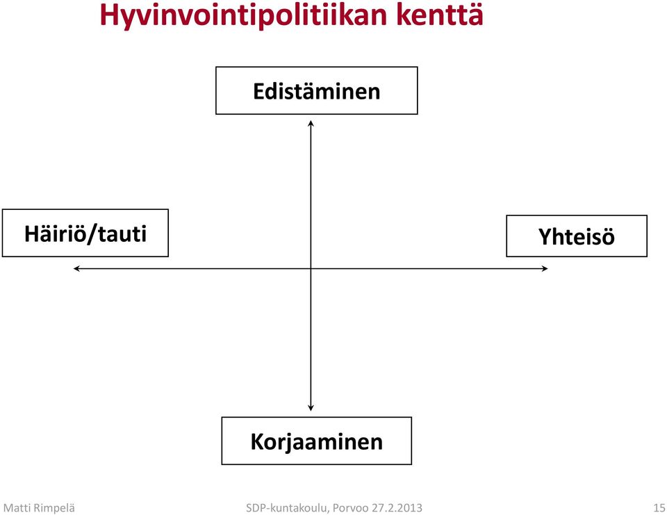 Yhteisö Korjaaminen Matti