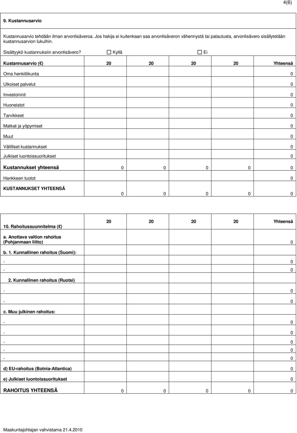 Kustannusarvio ( ) 20 20 20 20 Yhteensä Oma henkilökunta 0 Ulkoiset palvelut 0 Investoinnit 0 Huoneistot 0 Tarvikkeet 0 Matkat ja yöpymiset 0 Muut 0 Välilliset kustannukset 0 Julkiset