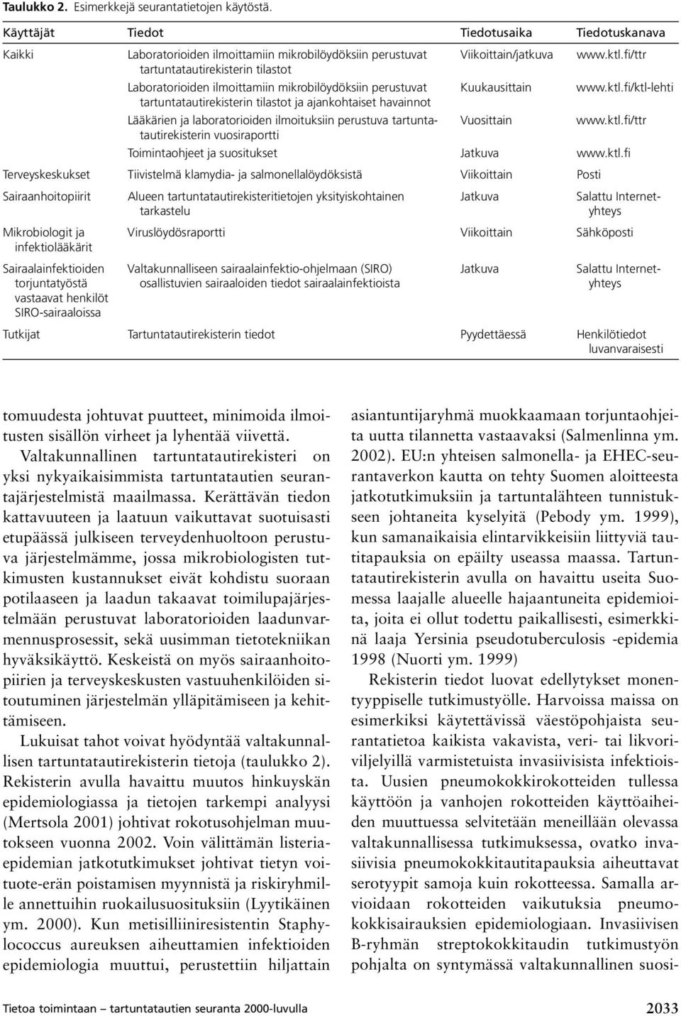 fi/ktl-lehti tartuntatautirekisterin tilastot ja ajankohtaiset havainnot Lääkärien ja laboratorioiden ilmoituksiin perustuva tartunta- Vuosittain www.ktl.fi/ttr tautirekisterin vuosiraportti Toimintaohjeet ja suositukset Jatkuva www.