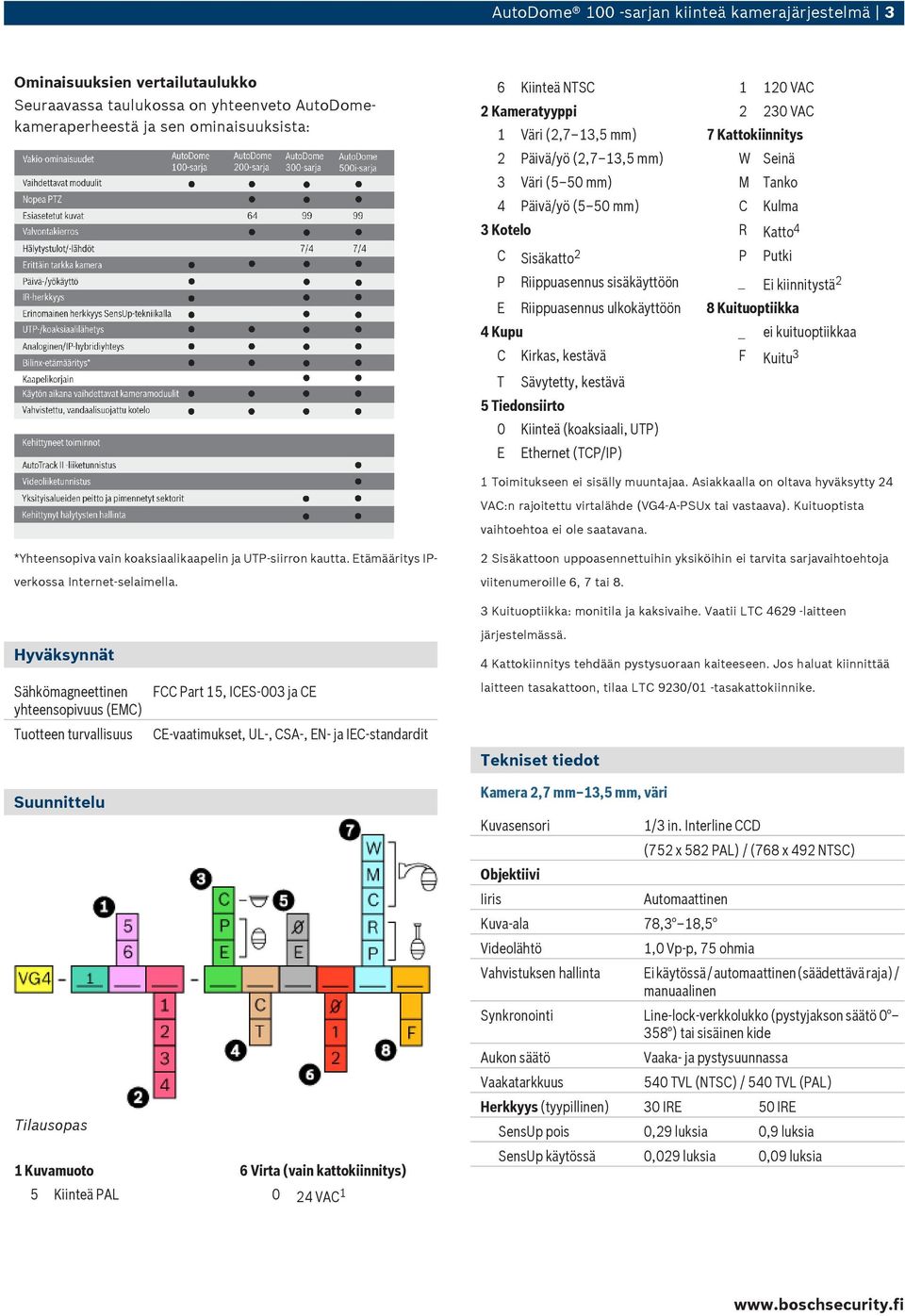 Riippuasennus sisäkäyttöön _ Ei kiinnitystä 2 E Riippuasennus ulkokäyttöön 8 Kuituoptiikka 4 Kupu _ ei kuituoptiikkaa C Kirkas, kestävä F Kuitu 3 T Sävytetty, kestävä 5 Tiedonsiirto 0 Kiinteä