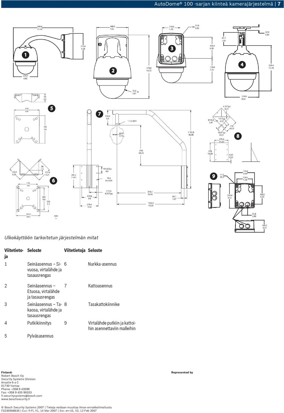 kattoihin asennettaviin malleihin 5 Pylväsasennus Finland: Robert Bosch Oy Security Systems Division Ansatie 6 a C 01740 Vantaa Phone: +358 9 43599 Fax: +358 9 435 99333 fi.