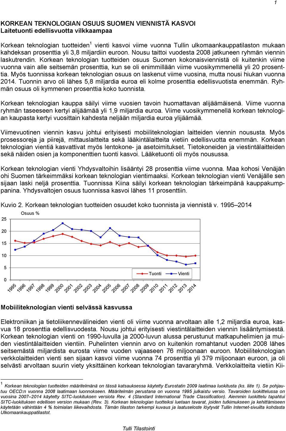 Korkean teknologian tuotteiden osuus Suomen kokonaisviennistä oli kuitenkin viime vuonna vain alle seitsemän prosenttia, kun se oli enimmillään viime vuosikymmenellä yli 20 prosenttia.