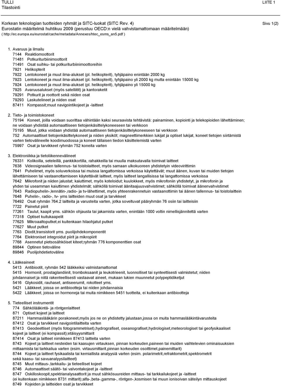 Avaruus ja ilmailu 7144 Reaktiomoottorit 71481 Potkuriturbiinimoottorit 71491 Osat suihku- tai potkuriturbiinimoottoreihin 7921 Helikopterit 7922 Lentokoneet ja muut ilma-alukset (pl.