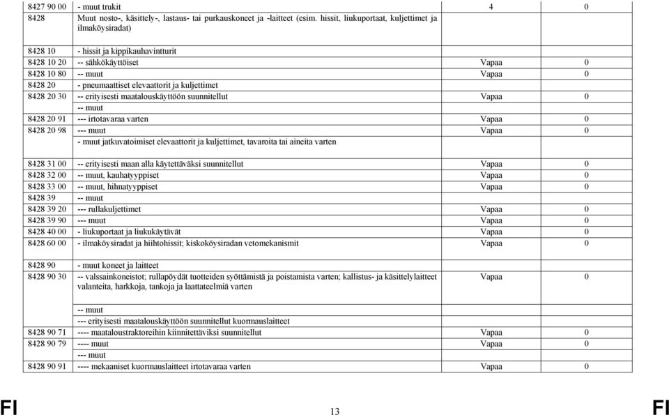 kuljettimet 8428 20 30 -- erityisesti maatalouskäyttöön suunnitellut Vapaa 0 -- muut 8428 20 91 --- irtotavaraa varten Vapaa 0 8428 20 98 --- muut Vapaa 0 - muut jatkuvatoimiset elevaattorit ja