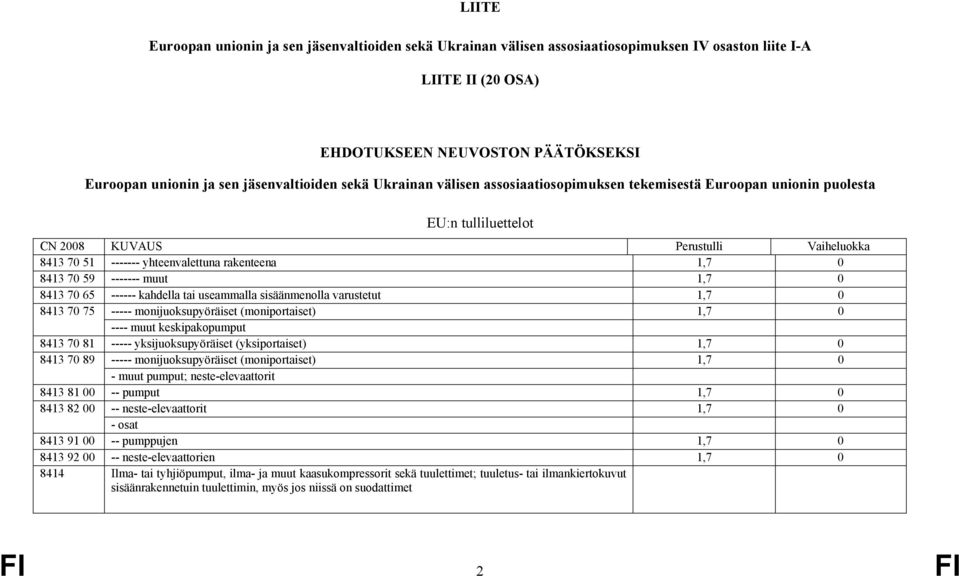 rakenteena 1,7 0 8413 70 59 ------- muut 1,7 0 8413 70 65 ------ kahdella tai useammalla sisäänmenolla varustetut 1,7 0 8413 70 75 ----- monijuoksupyöräiset (moniportaiset) 1,7 0 ---- muut