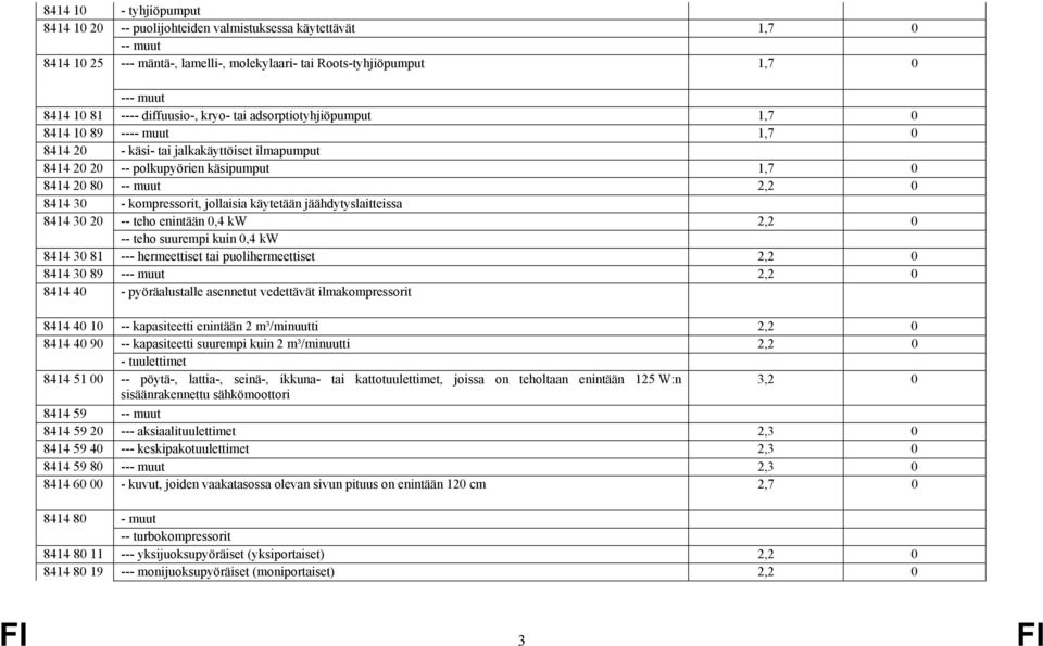 30 - kompressorit, jollaisia käytetään jäähdytyslaitteissa 8414 30 20 -- teho enintään 0,4 kw 2,2 0 -- teho suurempi kuin 0,4 kw 8414 30 81 --- hermeettiset tai puolihermeettiset 2,2 0 8414 30 89 ---