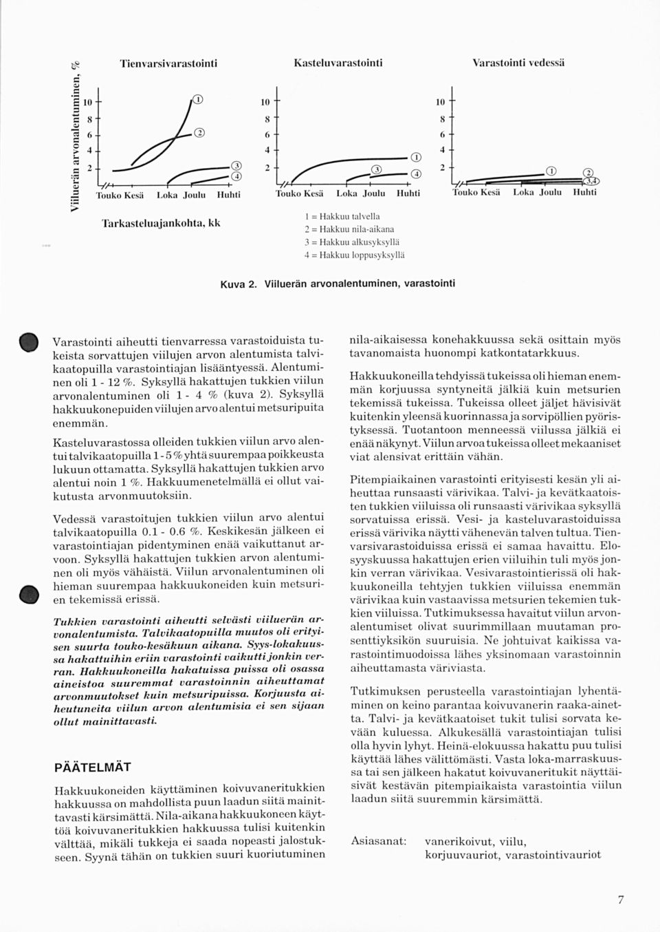 Viiluerän arvonalentuminen, varastointi Varastointi aiheutti tienvarressa varastoiduista tukeista sorvattujen viilujen arvon alentumista talvikaatopuilla varastointiajan lisääntyessä.