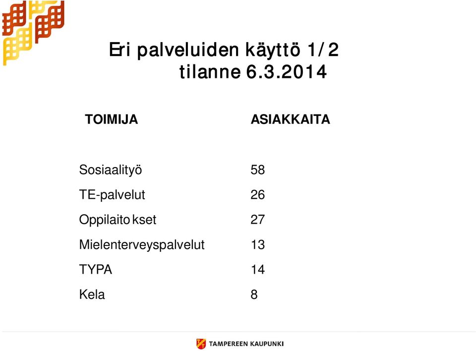 58 TE-palvelut 26 Oppilaito kset 27