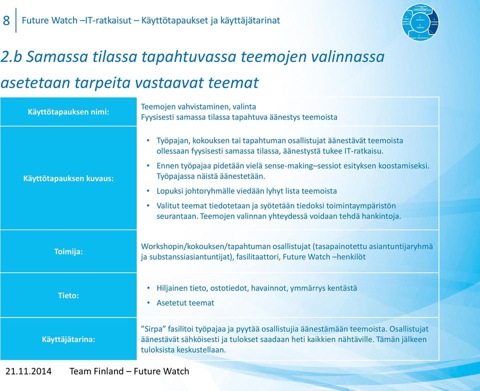 Työpajassa näistä äänestetään. Lopuksi johtoryhmälle viedään lyhyt lista teemoista Valitut teemat tiedotetaan ja syötetään tiedoksi toimintaympäristön an. valinnan yhteydessä voidaan tehdä hankintoja.