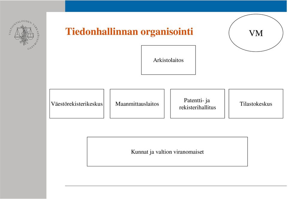 Maanmittauslaitos Patentti- ja