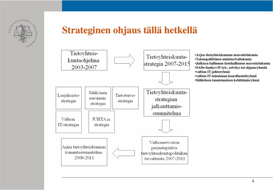 neuvottelukunta SADe-hanke+35 työ-, selvitys tai ohjausryhmää valtion