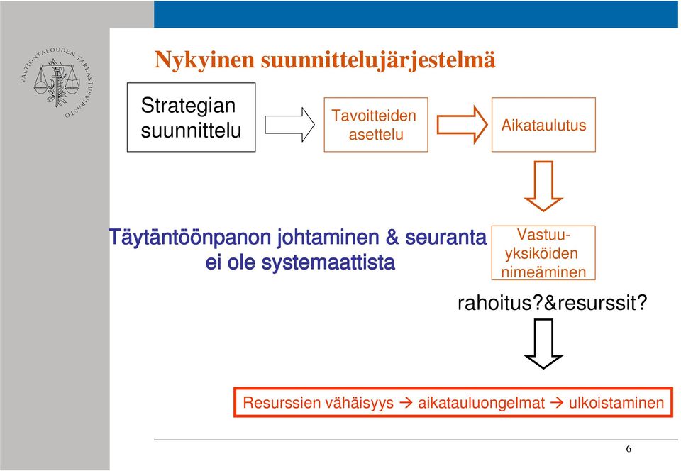 seuranta ei ole systemaattista Vastuuyksiköiden nimeäminen