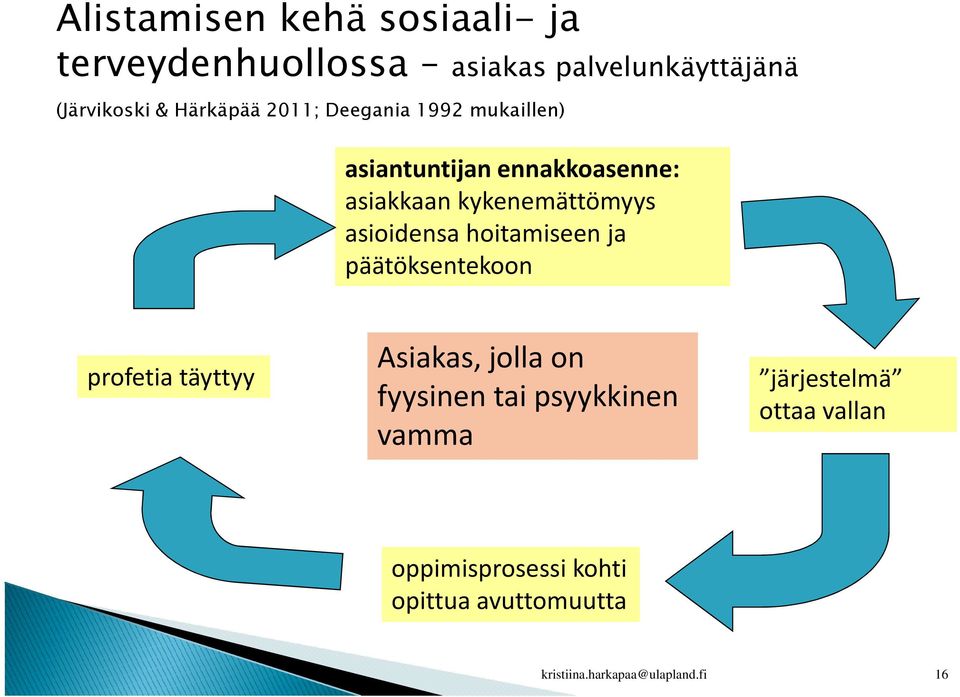 hoitamiseen ja päätöksentekoon profetia täyttyy Asiakas, jolla on fyysinen tai psyykkinen vamma