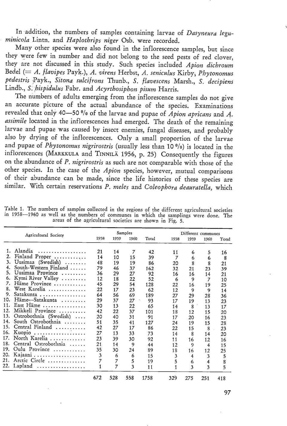 Such species included Apion dichroum Bedel (= A. flavipes Payk.), A. virens Herbst, A. seniculus Kirby, Phytonomus pedestris Payk., Sitona sulcifrons Thunb., S. flavescens Marsh., S. decipiens Lindb.