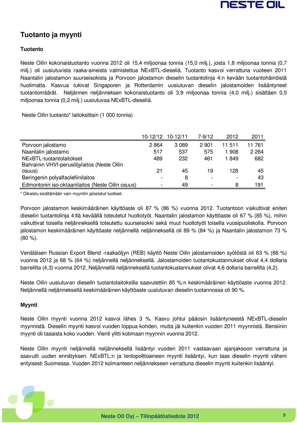 Tuotanto kasvoi verrattuna vuoteen 2011 Naantalin jalostamon suurseisokista ja Porvoon jalostamon dieselin tuotantolinja 4:n kevään tuotantohäiriöistä huolimatta.