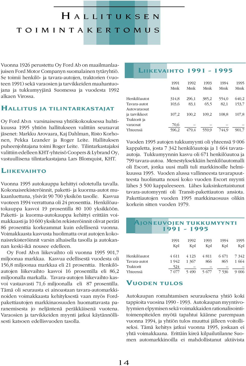 HALLITUS JA TILINTARKASTAJAT Oy Ford Ab:n varsinaisessa yhtiökokouksessa huhtikuussa 1995 yhtiön hallitukseen valittiin seuraavat jäsenet: Markku Arovaara, Kaj Dahlman, Risto Korhonen, Pekka Leander