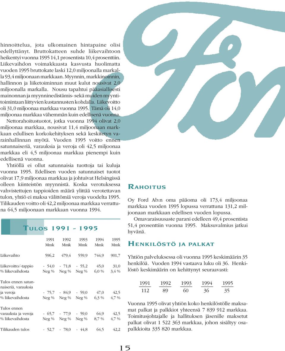 Myynnin, markkinoinnin, hallinnon ja liiketoiminnan muut kulut nousivat 2,0 miljoonalla markalla.