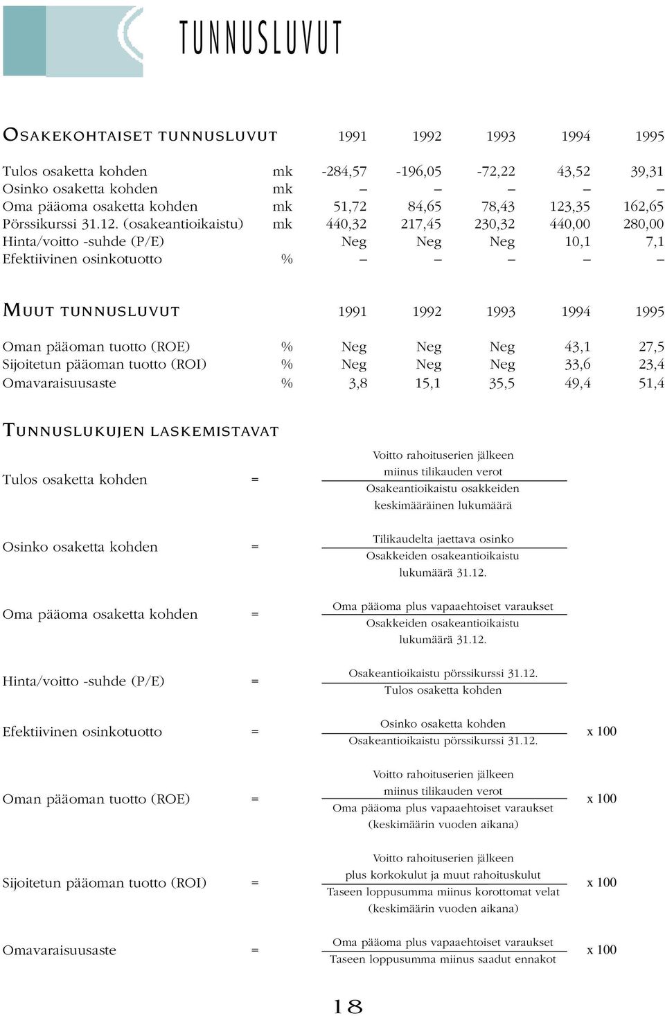 ,35 162,65 Pörssikurssi 31.12.