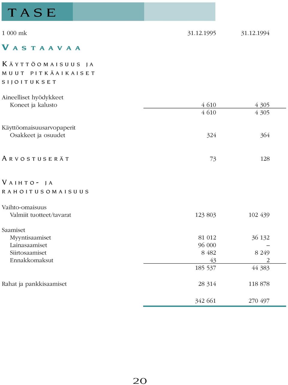 1994 V A S T A A V A A K Ä Y T T Ö O M A I S U U S J A M U U T P I T K Ä A I K A I S E T S I J O I T U K S E T Aineelliset hyödykkeet Koneet ja