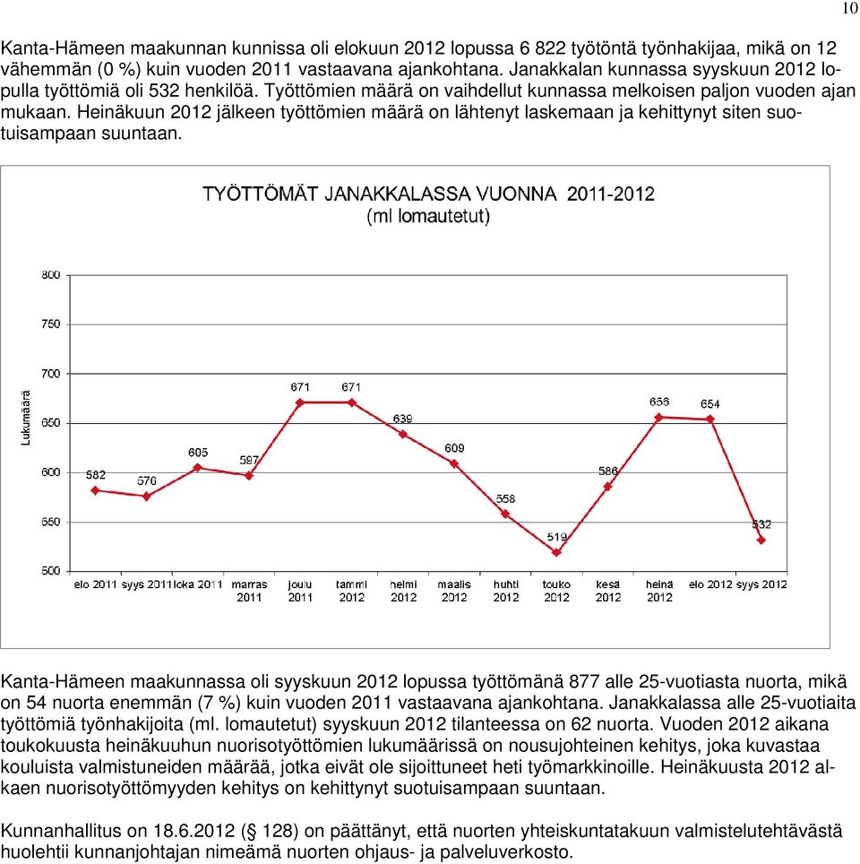 Heinäkuun 2012 jälkeen työttömien määrä on lähtenyt laskemaan ja kehittynyt siten suotuisampaan suuntaan.