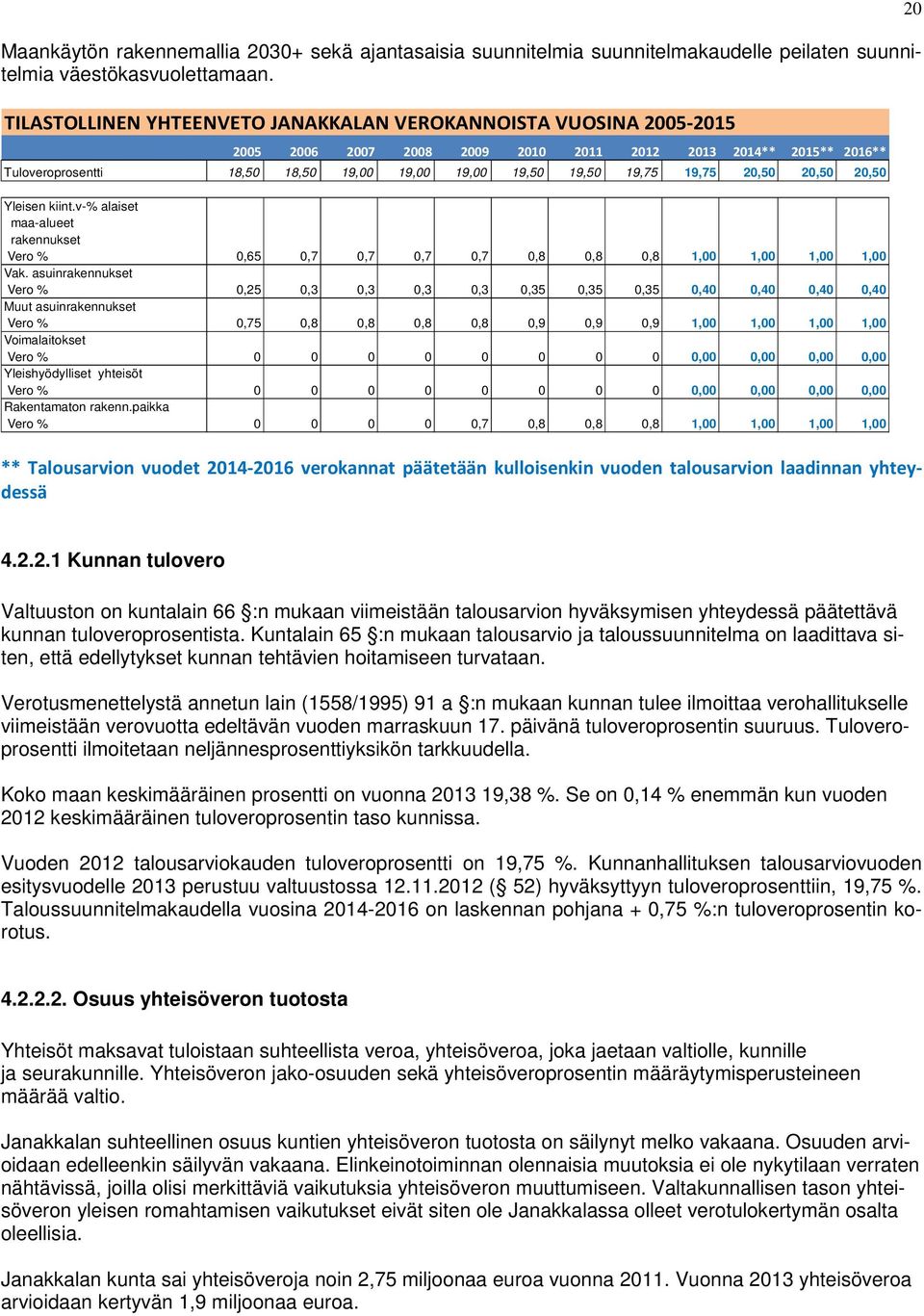 19,75 20,50 20,50 20,50 Yleisen kiint.v-% alaiset maa-alueet rakennukset Vero % 0,65 0,7 0,7 0,7 0,7 0,8 0,8 0,8 1,00 1,00 1,00 1,00 Vak.