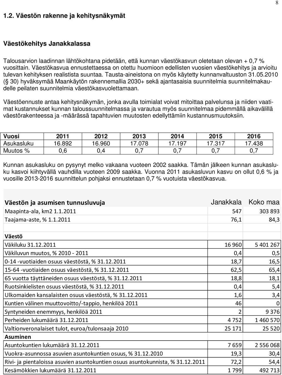 2010 ( 30) hyväksymää Maankäytön rakennemallia 2030+ sekä ajantasaisia suunnitelmia suunnitelmakaudelle peilaten suunnitelmia väestökasvuolettamaan.