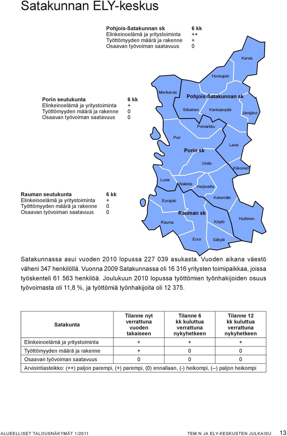 Kiikoinen Rauman seutukunta 6 kk Elinkeinoelämä ja yritystoiminta + Työttömyyden määrä ja rakenne 0 Osaavan työvoiman saatavuus 0 Luvia Nakkila Harjavalta Kokemäki Eurajoki Rauman sk Rauma Köyliö