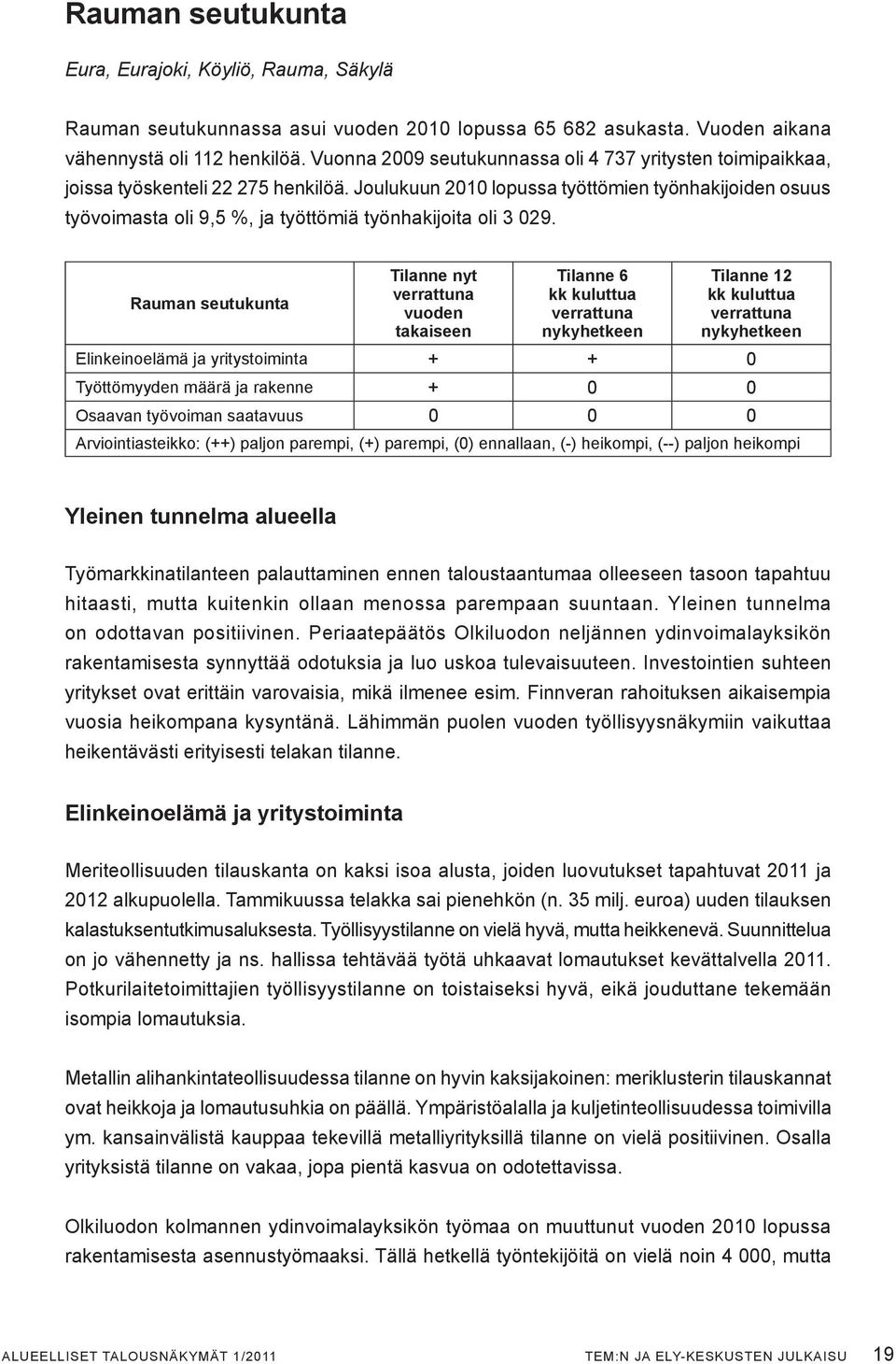 Joulukuun 2010 lopussa työttömien työnhakijoiden osuus työvoimasta oli 9,5 %, ja työttömiä työnhakijoita oli 3 029.