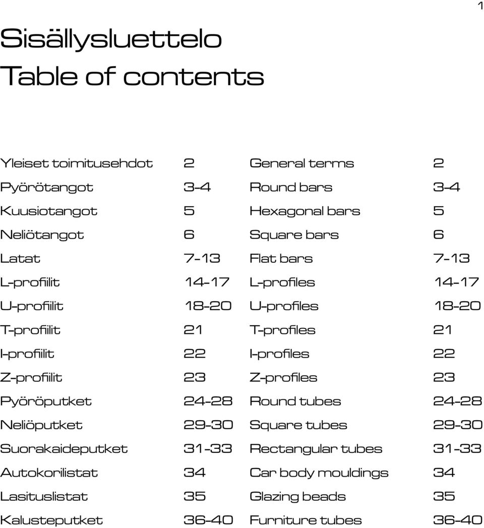 Laitulitat 35 Kaluteputket 36-40 Geneal tem 2 Round ba 3-4 Hexagonal ba 5 Squae ba 6 Flat ba 7-13 L-pofile 14-17 U-pofile 18-20